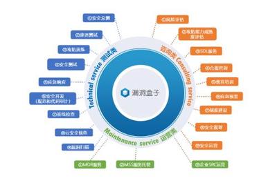 斗象科技榮膺IDC《中國網(wǎng)絡(luò)安全咨詢服務(wù)市場洞察報(bào)告》推薦廠商，專業(yè)實(shí)力再獲權(quán)威認(rèn)可